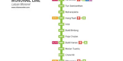 Bản đồ của đường ray xe lửa malaysia 